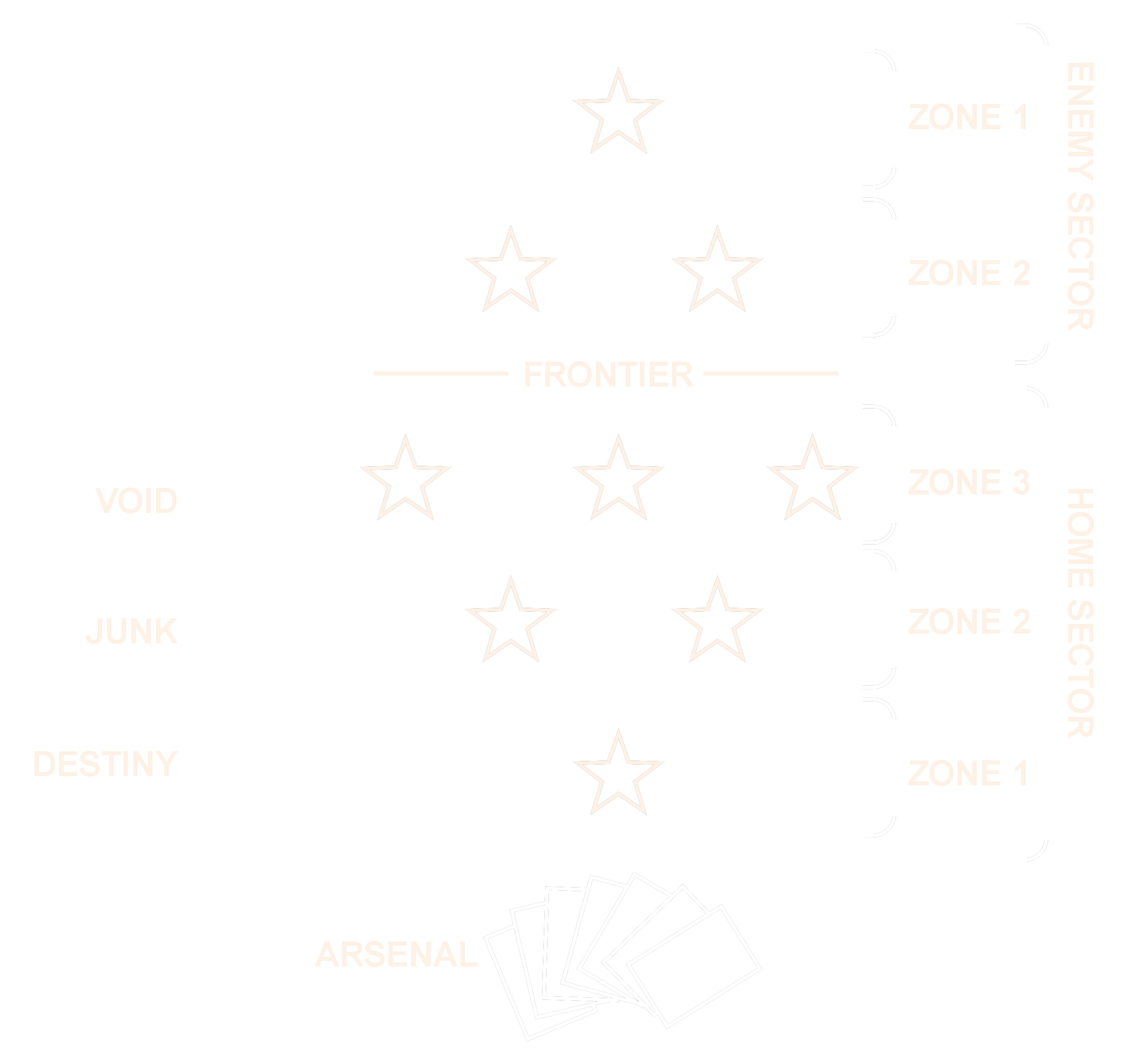 Stellar Forge playfield